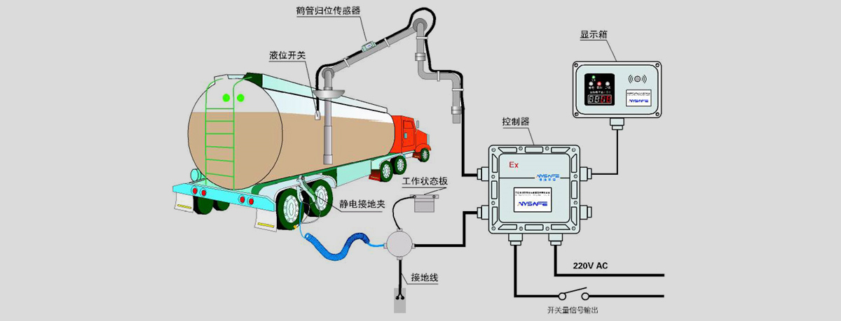 防溢油靜電接地報警系統