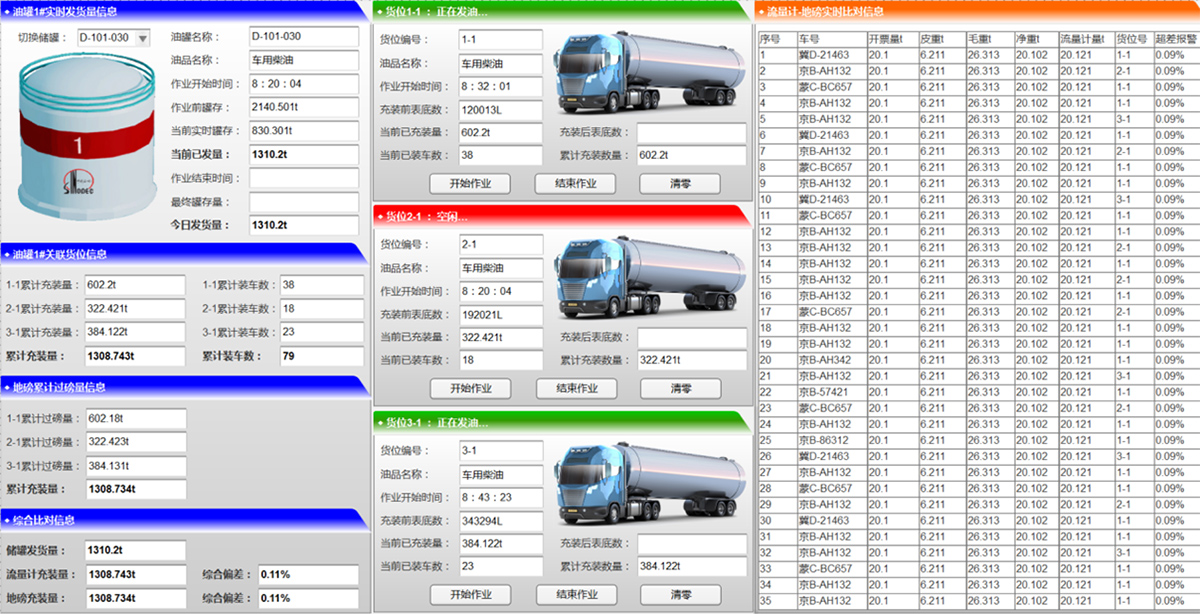 車牌自動識別門禁管理系統