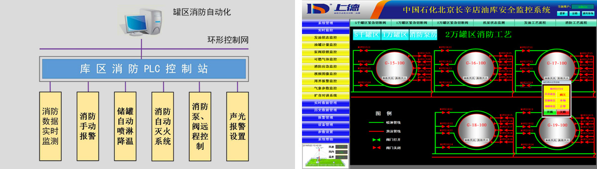 消防自動化系統
